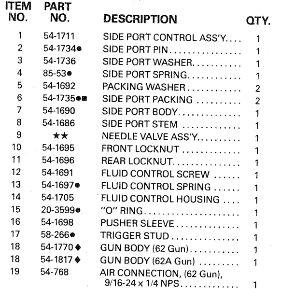 Binks Model 62 Parts And Rebuild Kit 6 194 Sprayfinishingstore