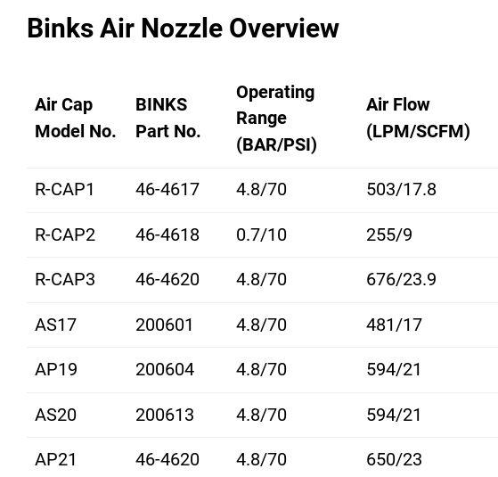 Binks Air Cap Chart Overview Sprayfinishingstore