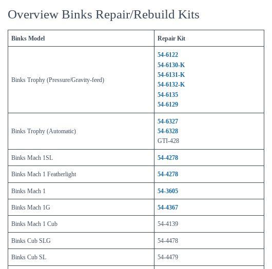 Binks Spray Gun Repair And Rebuild Kits Sprayfinishingstore