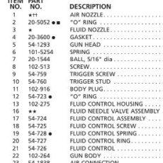 Binks 7N repair kit part list