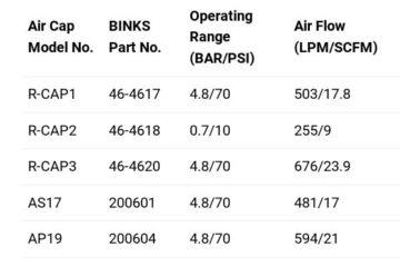 Binks Air Cap Chart & Overview