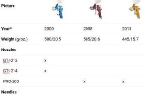 Binks Air Cap Chart & Overview