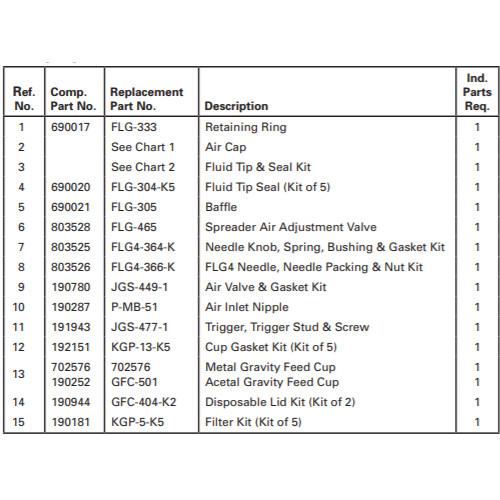 Devilbiss FLG4 Parts and Rebuild Kit FLG4-488 – Sprayfinishingstore